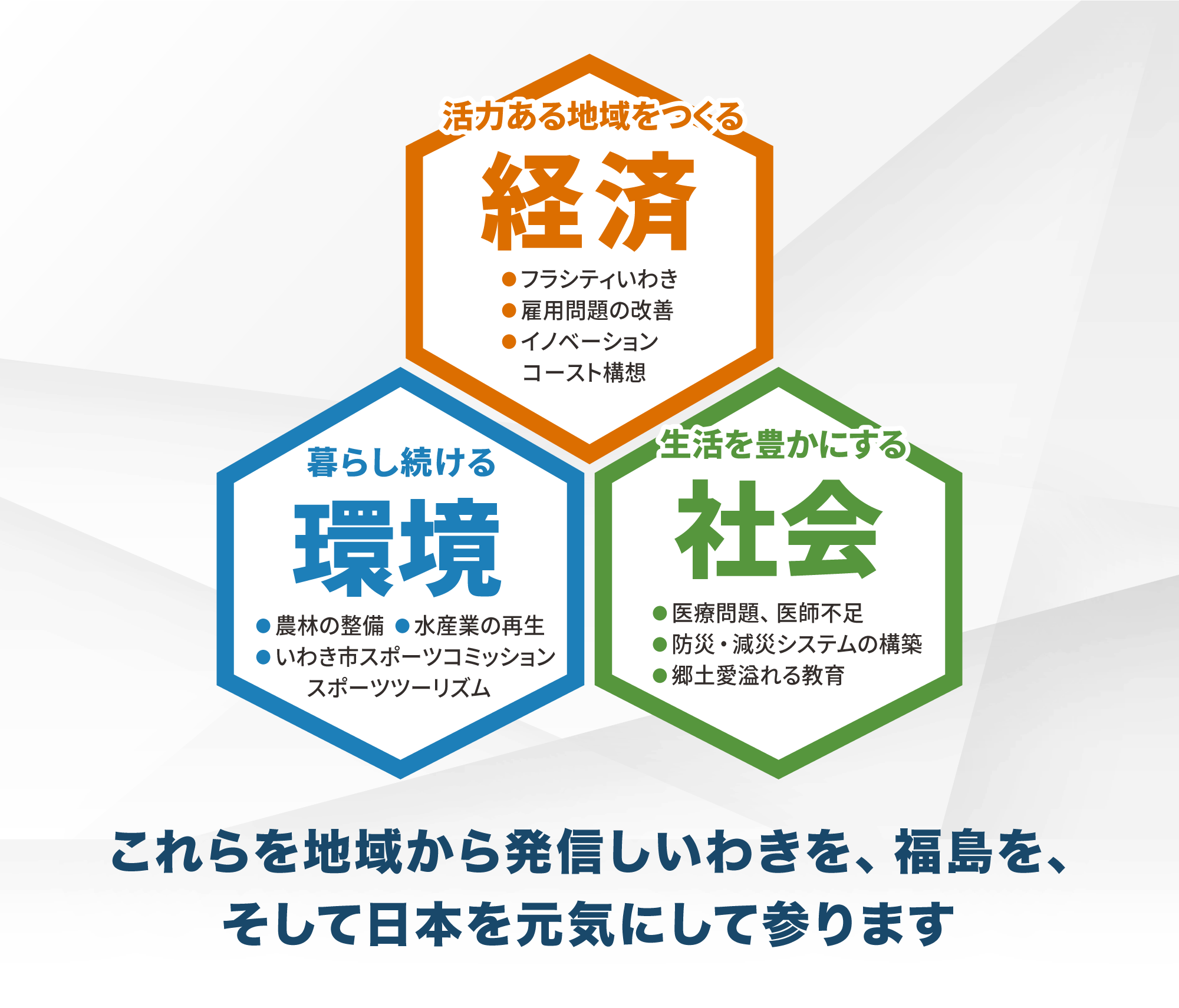 活力ある地域をつくる経済、暮らし続ける環境、生活を豊かにする社会