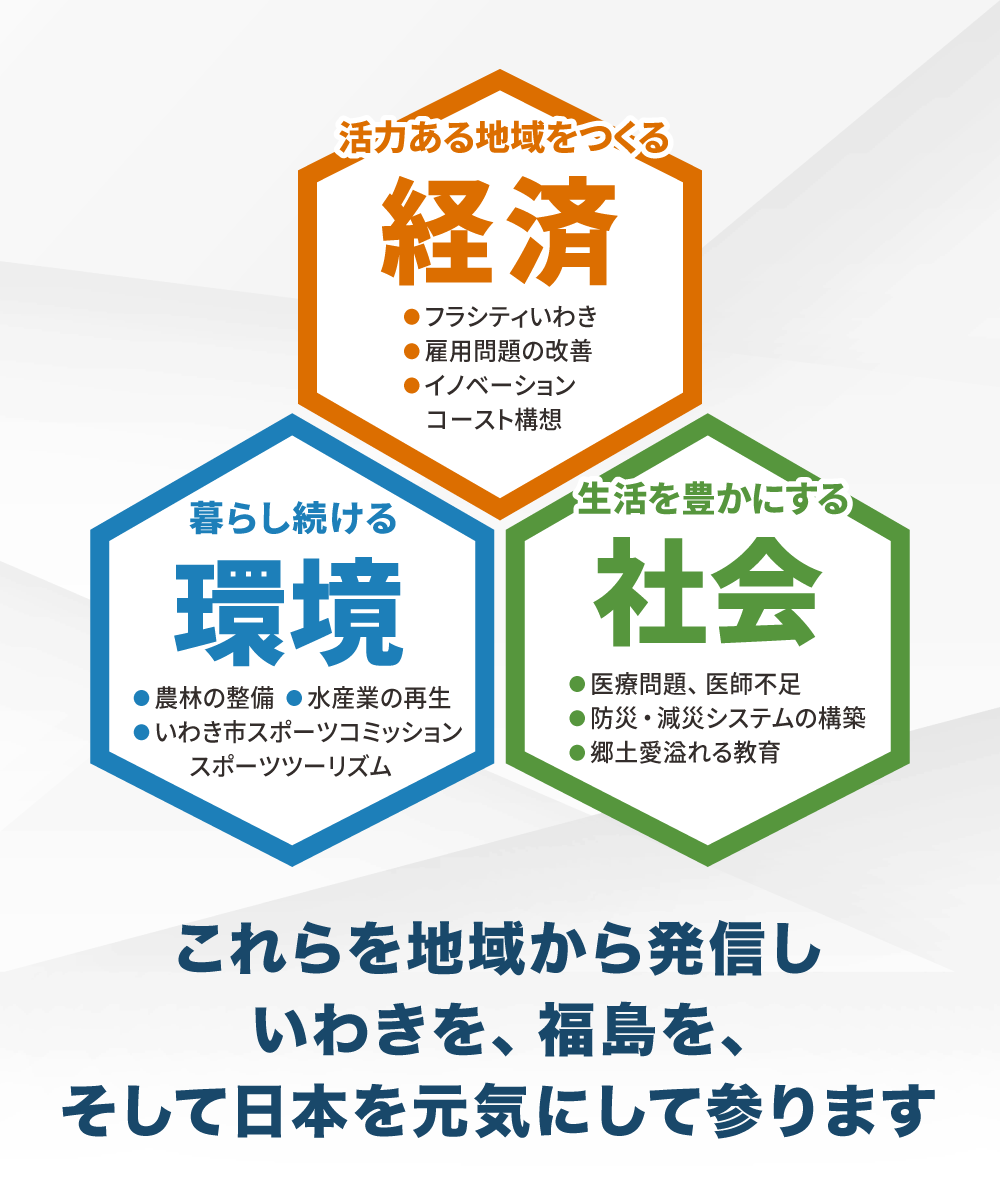 活力ある地域をつくる経済、暮らし続ける環境、生活を豊かにする社会